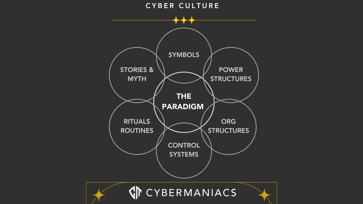 cybersecurity culture