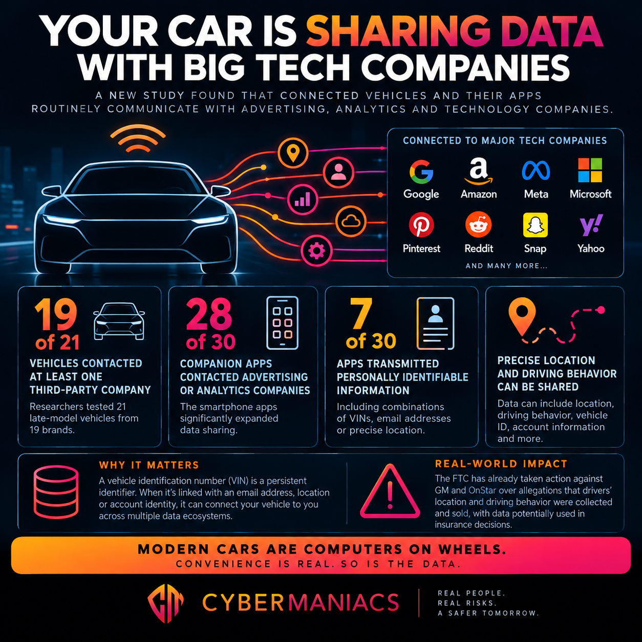 Connected Cars, Shared Data-2