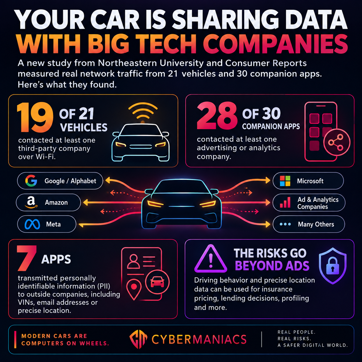 Your Car Is Sharing Data With Big Tech-1