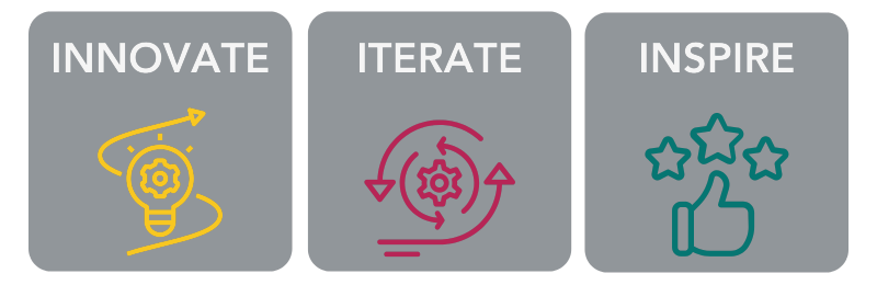 Innovate iterate inspire