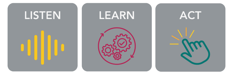 Listen Learn Act