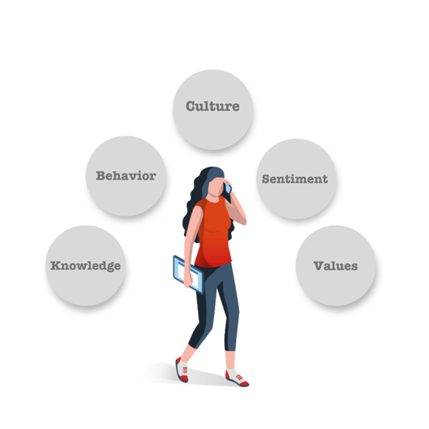 culture person map website hcsh 
