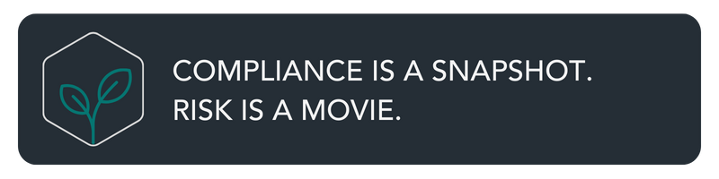 W4 Compliance is a snapshot. Risk is a movie