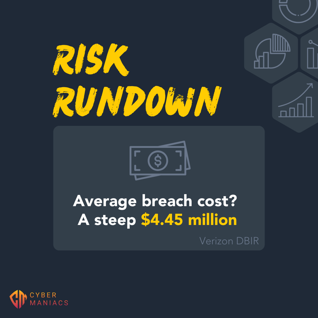 Why 82% of Breaches Involve Human Risk Factors (And What That Means for ...
