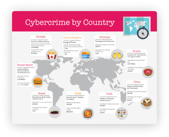 Infographic Cybercrime by Country Cybermaniacs